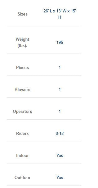 Semi-Commercial Sunrise Tropical Combo ( Wet & Dry)